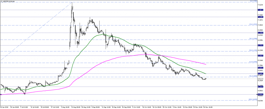 F_USDTRY1218H4