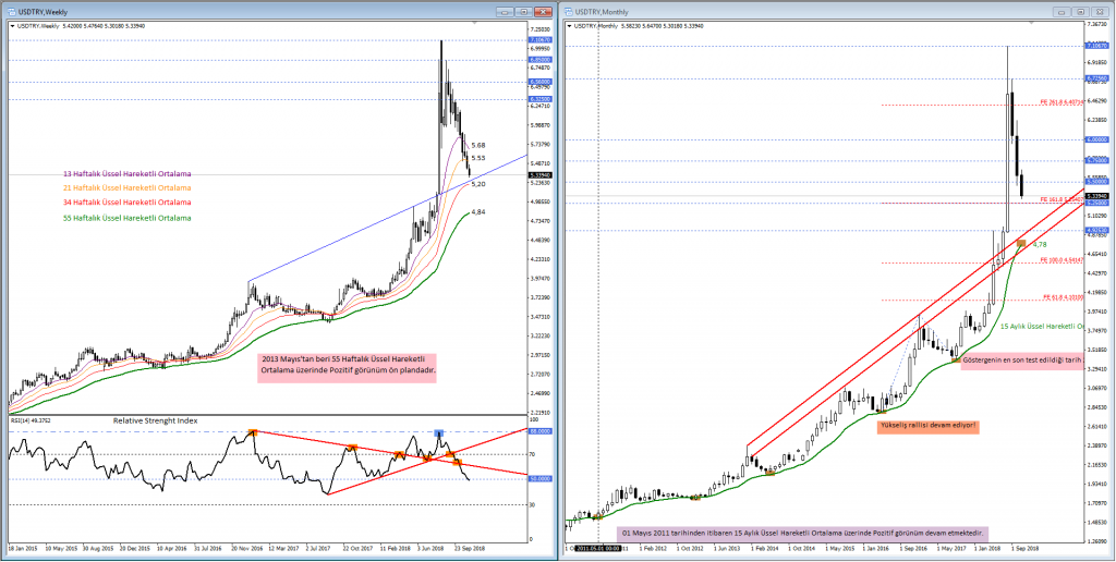 USDTRY