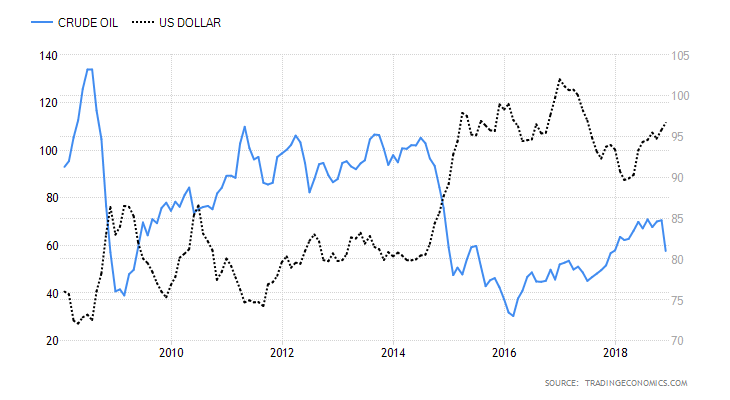 commodity-crude-oil