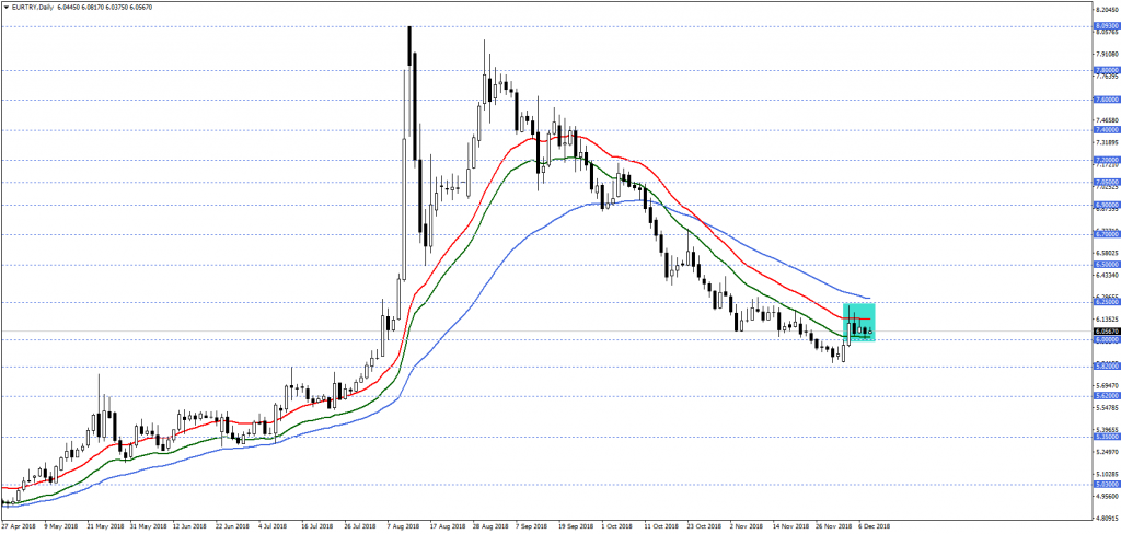 EURTRYDaily (1)