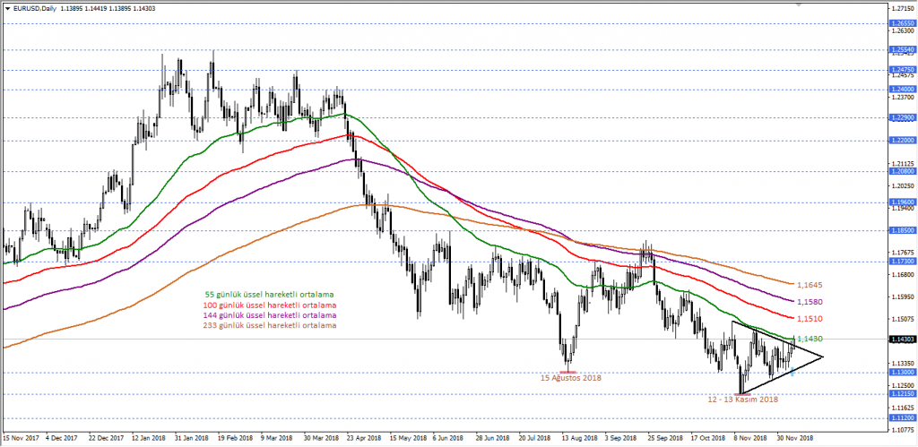 EURUSD (1)