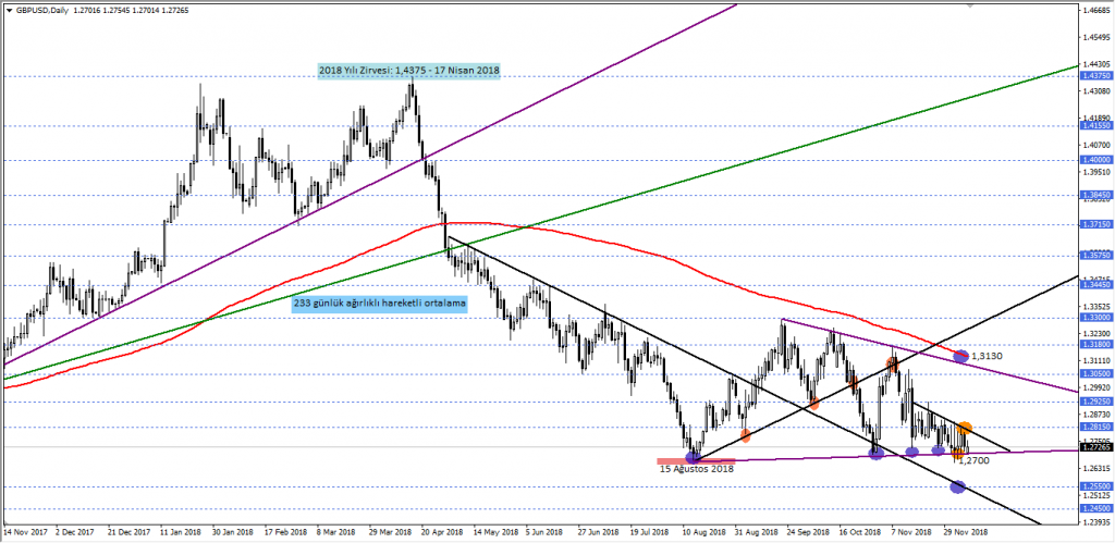 GBPUSD
