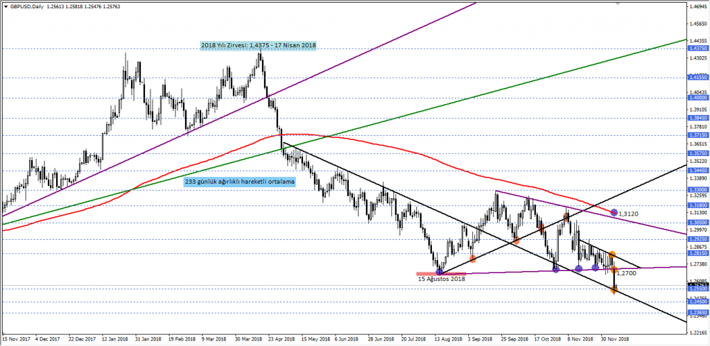 GBPUSD
