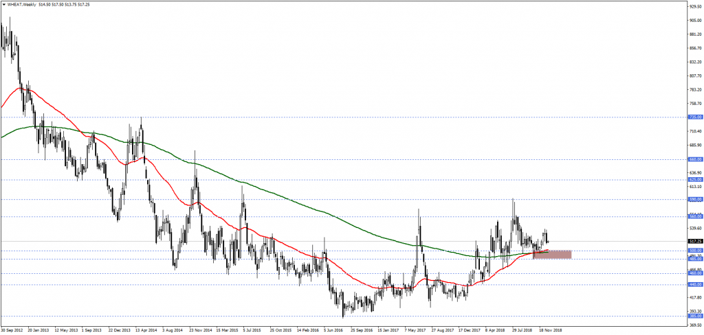 WHEATWeekly