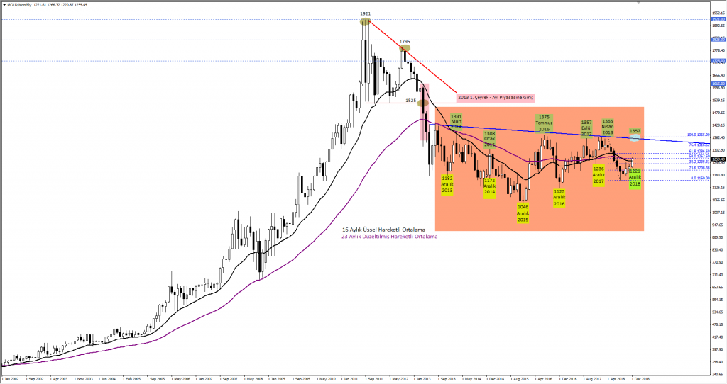 altin