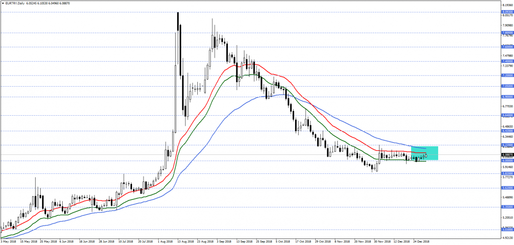 EURTRYDaily (2)