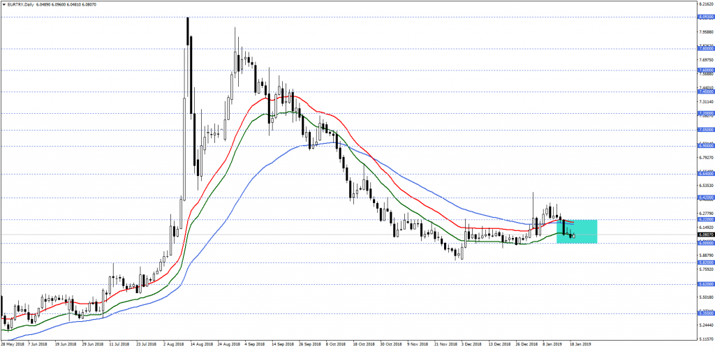 EURTRYDaily (4)