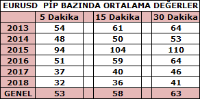 EURUSD- istihdam tablosu