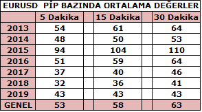 EURUSD- istihdam tablosu