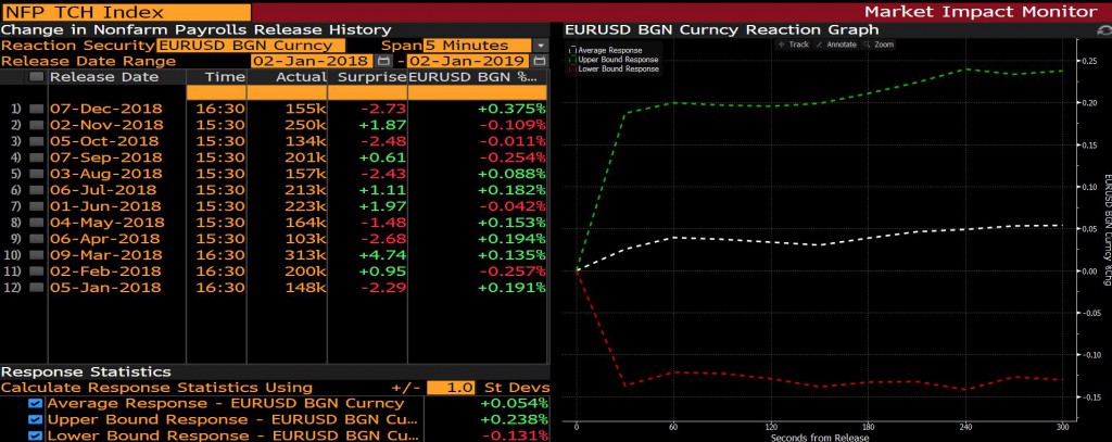 EURUSD