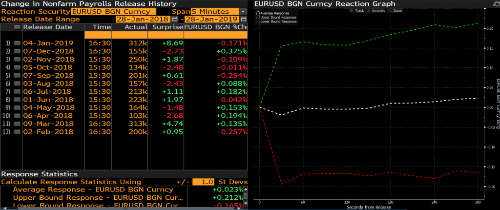 EURUSD