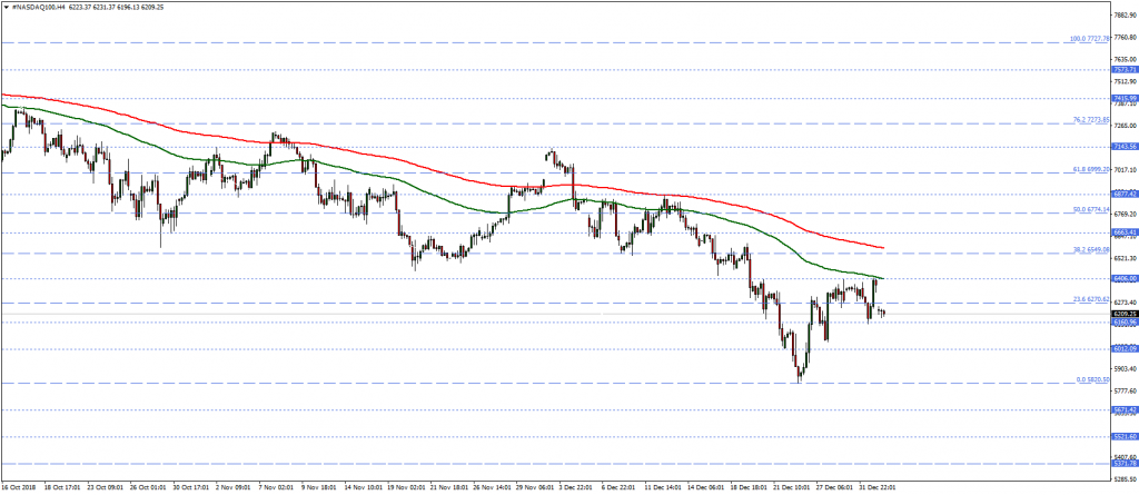 #NASDAQ100H4