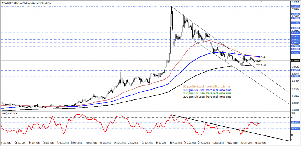 USDTRY (3)