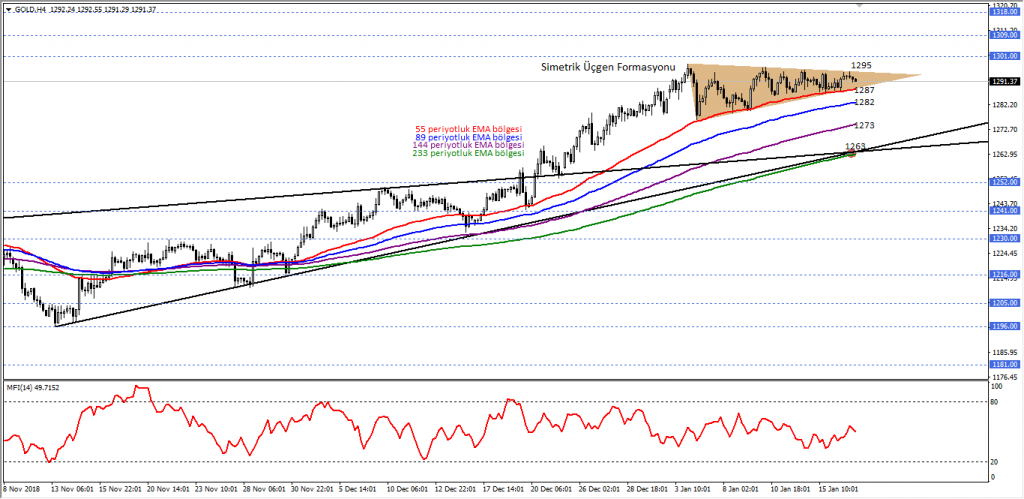 altin-kisa