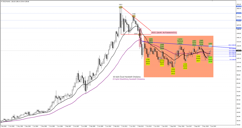 altin