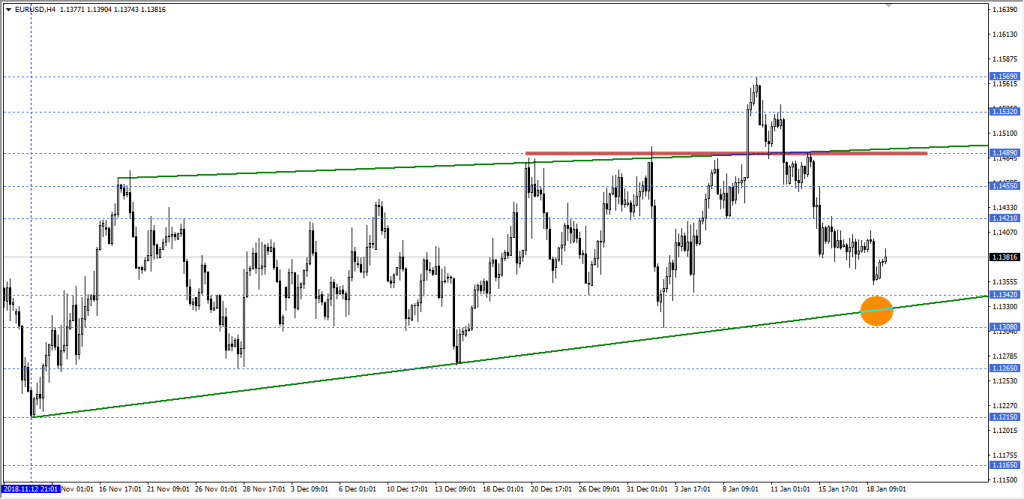 eurusd (2)