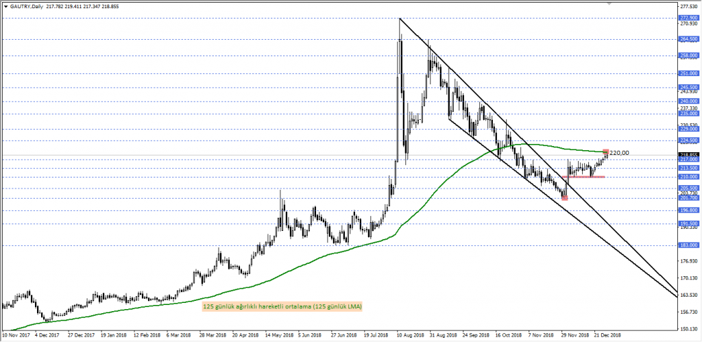 gram altin
