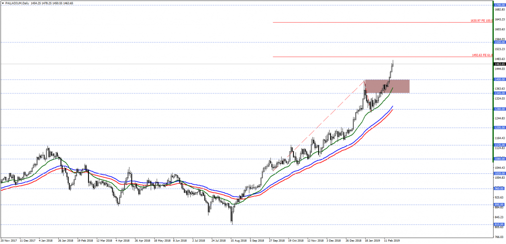 PALLADIUMDaily