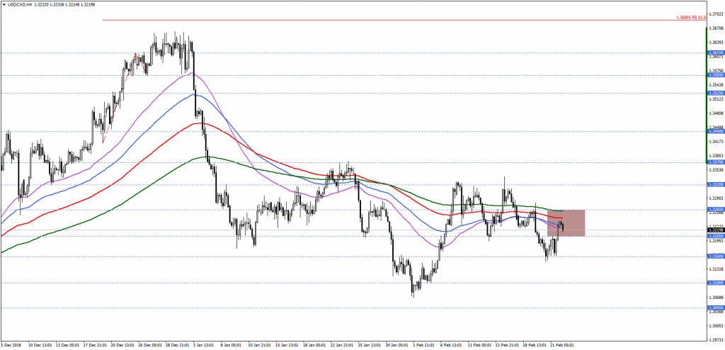 USDCADH4