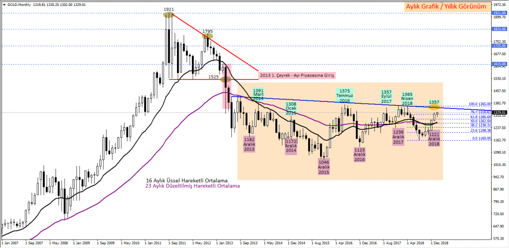 altin