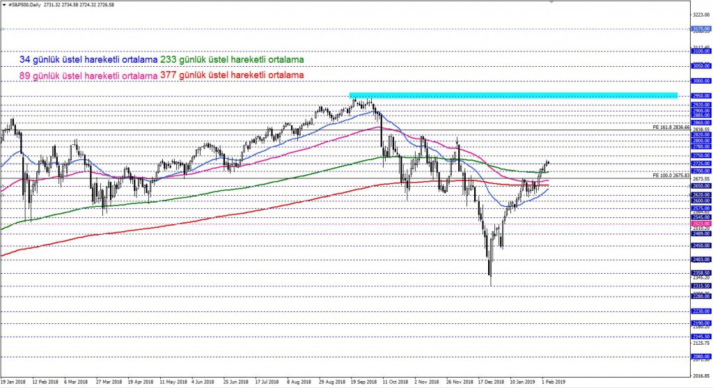 spx