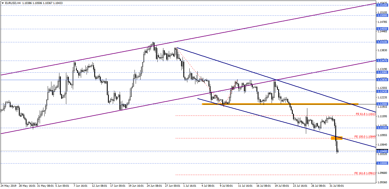 Forex Firmaları : Türkiye Forex gcm forex teminat seviyesi