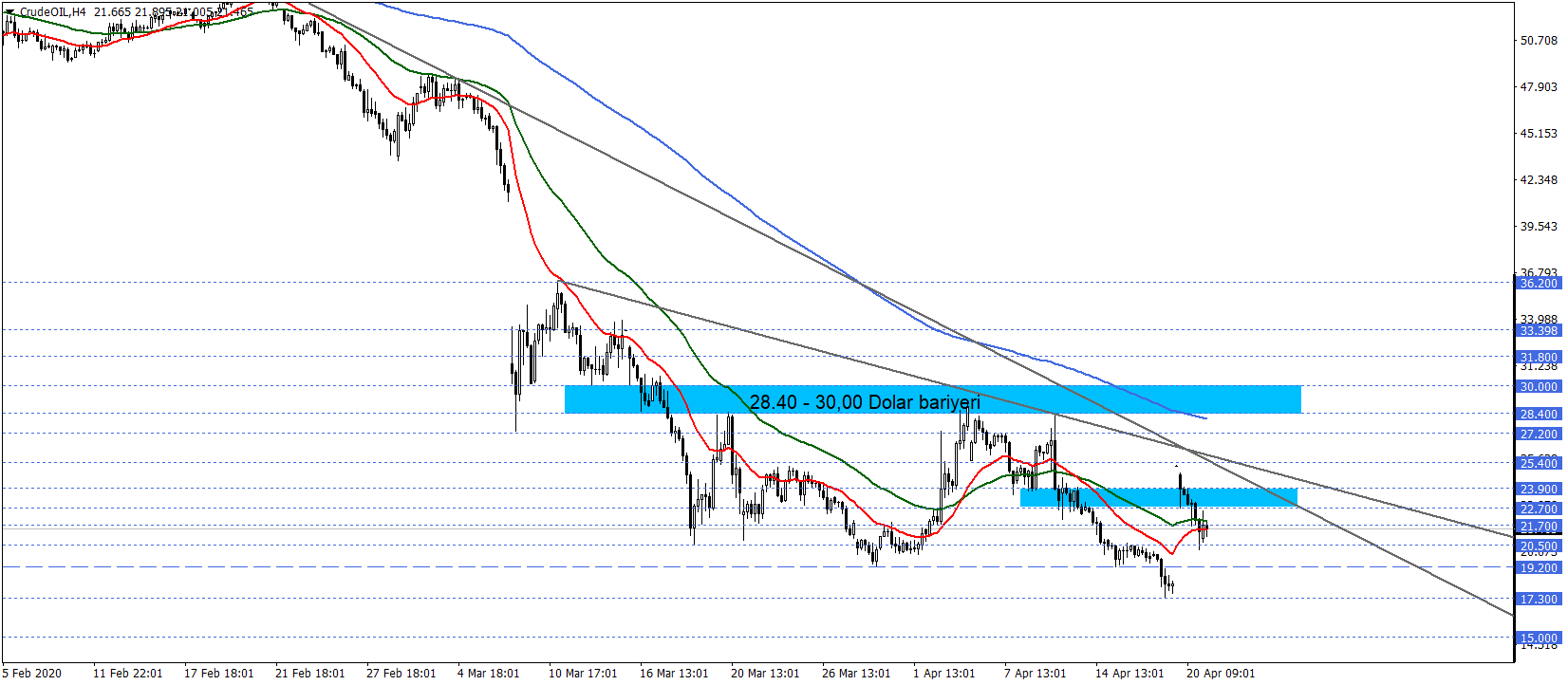 gcm forex ham petrol analiz