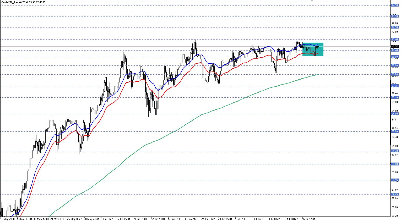 gcm forex ham petrol analiz