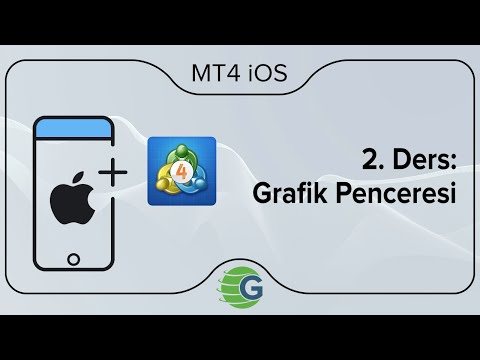 23.Ders: iPhone’da Grafik Penceresi