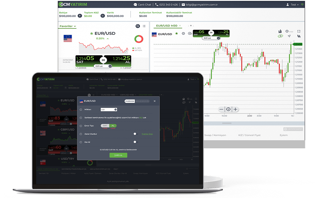 gcm conturi bancare forex