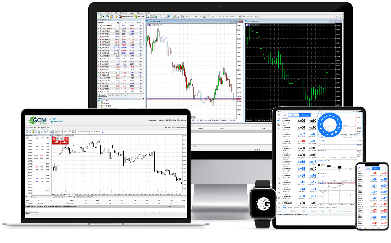 gcm forex befektetési eszközök