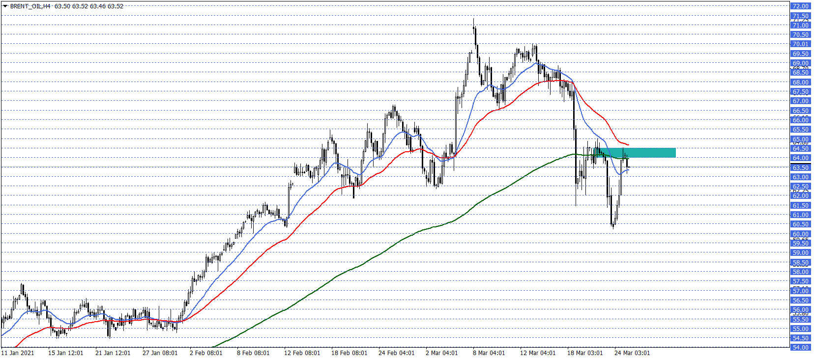 BRENT PETROL