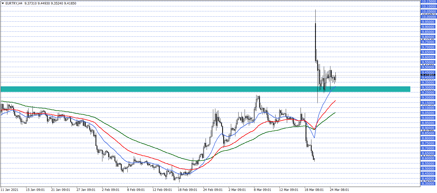 EURTRY