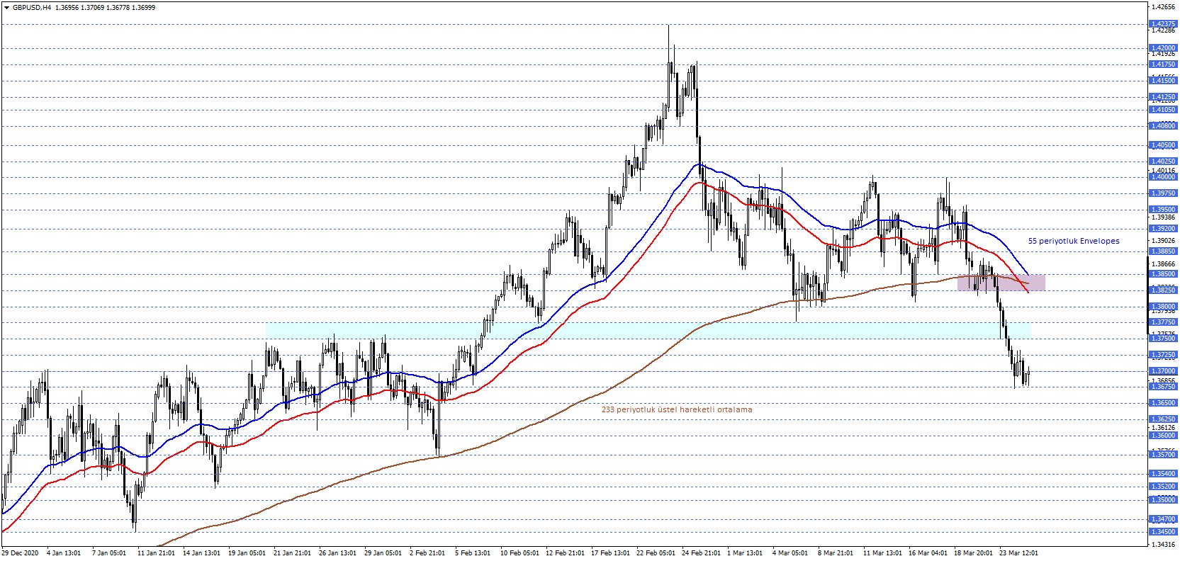 GBPUSD