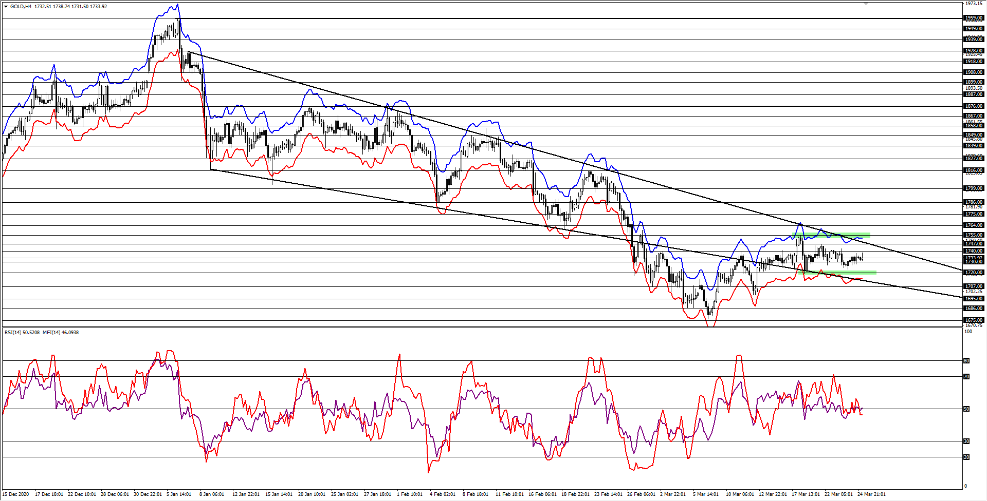 ONS ALTIN