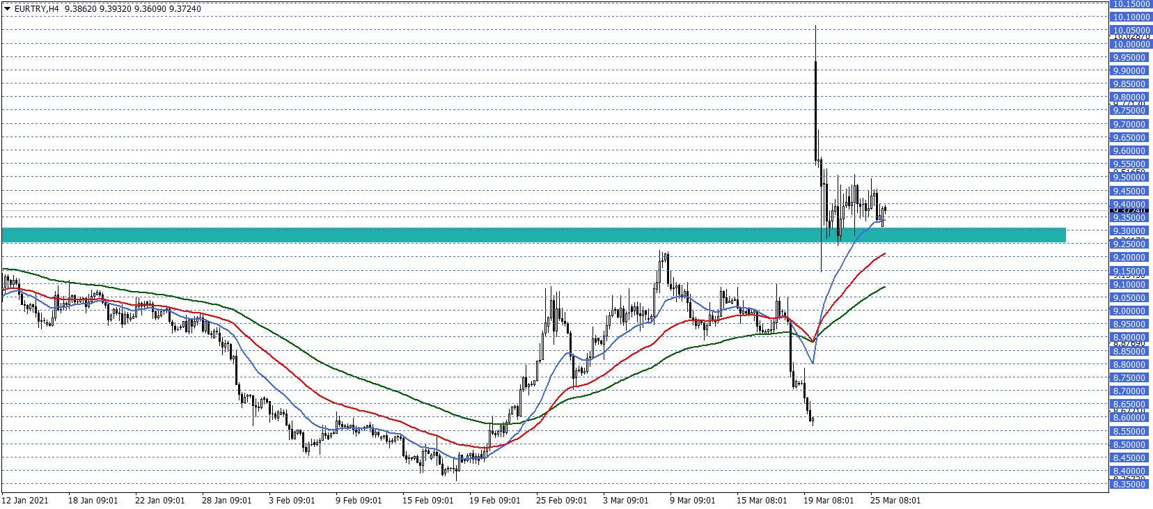 EURTRY