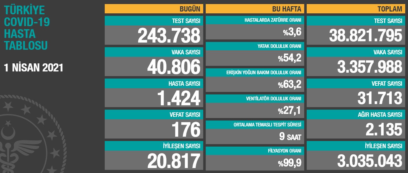 Büyüme beklentisi ile endeksler zirvede ÇağrıMerkezin