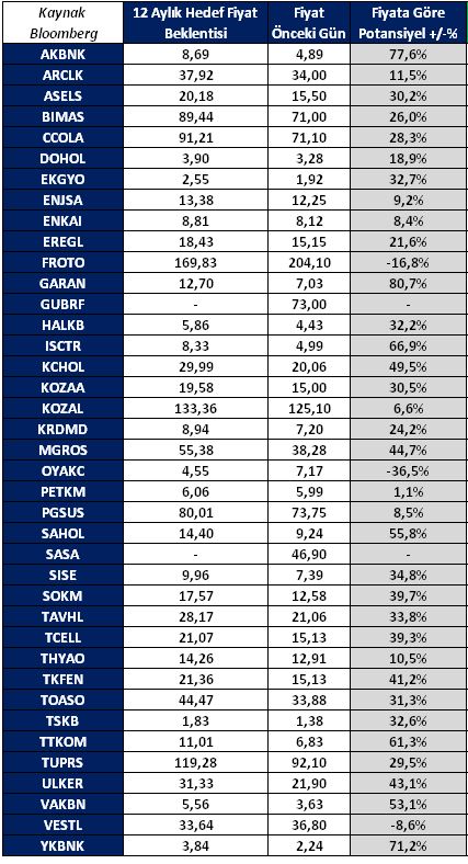 Enflasyonda en kötüsü geliyor (mu)? ÇağrıMerkezin