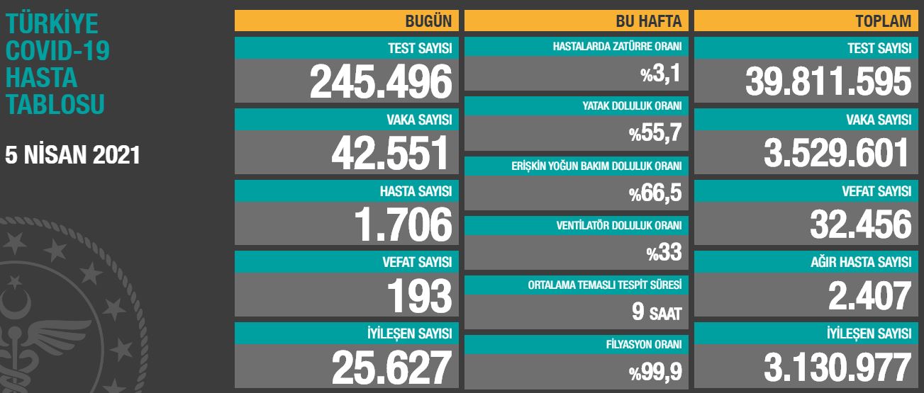 Biden etkisi ile endeksler pozitif ÇağrıMerkezin