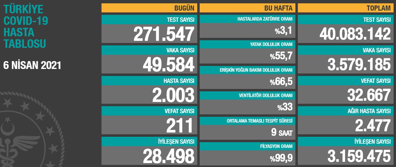 Günlerden fed tutanakları ÇağrıMerkezin