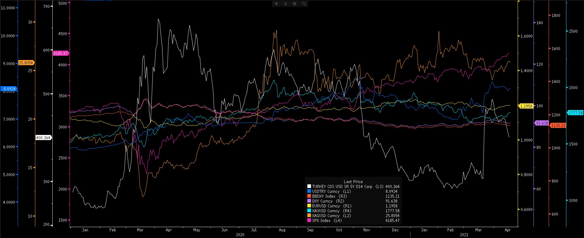 ECB haftası ÇağrıMerkezin