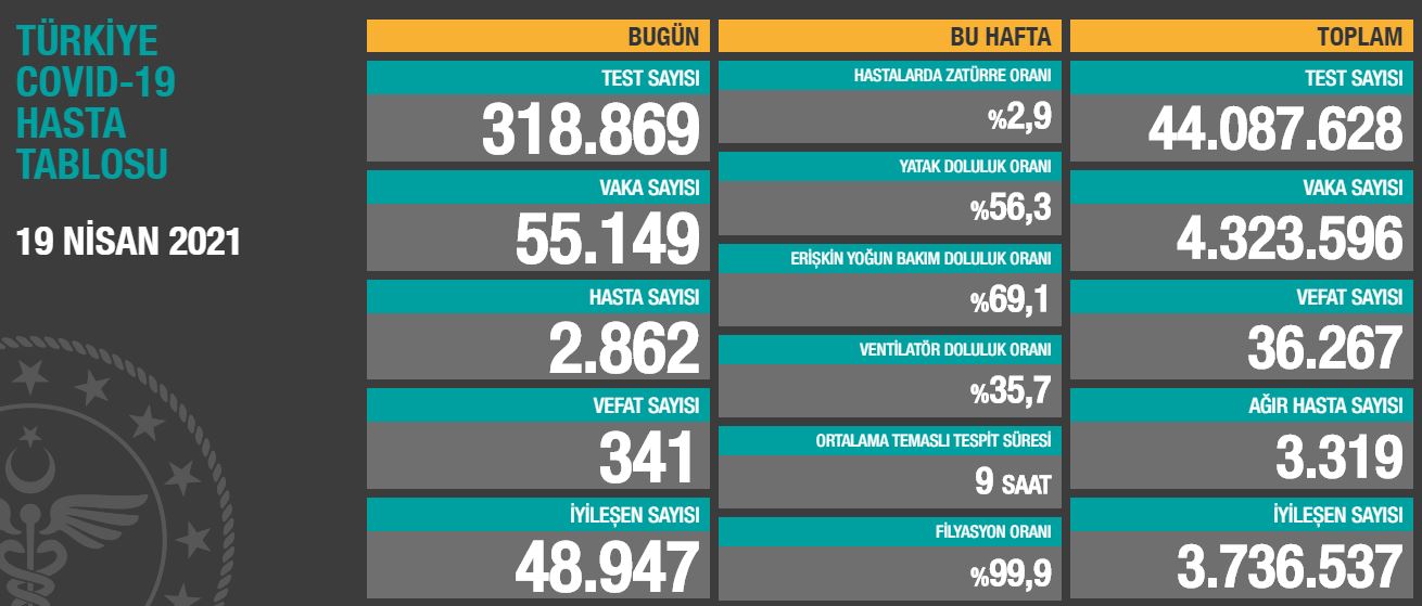 Endeksler zirveye ara verdi ÇağrıMerkezin