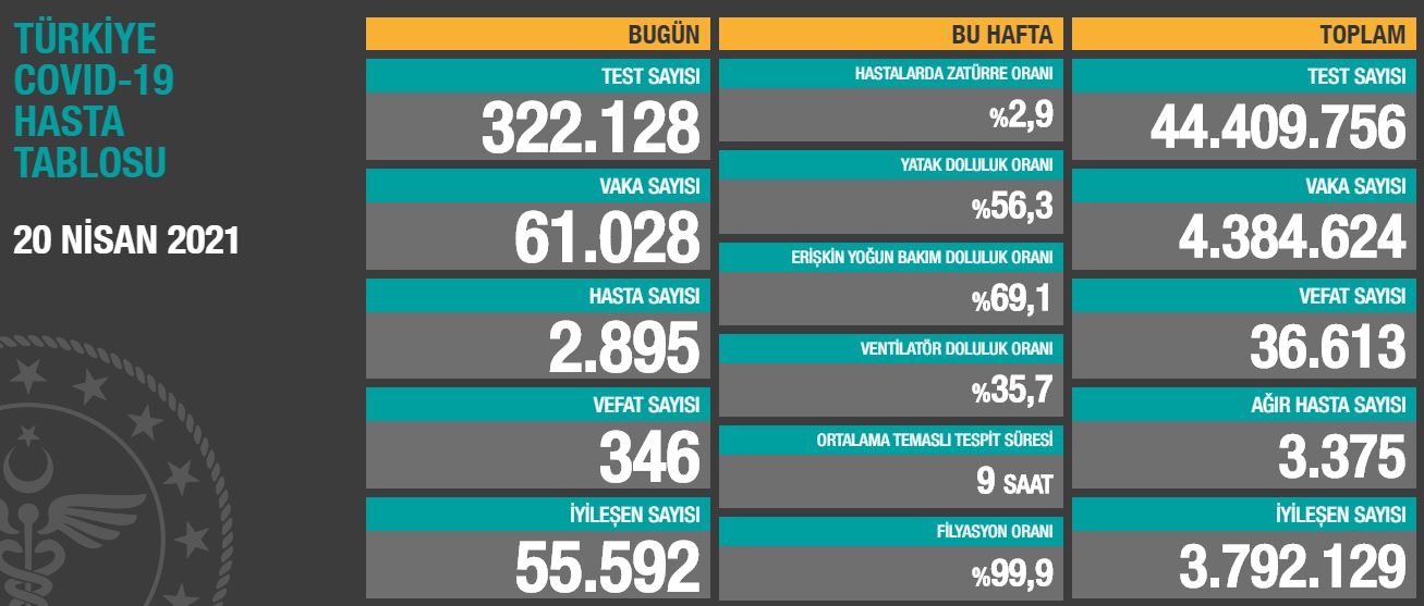 Günlerden BoC ÇağrıMerkezin