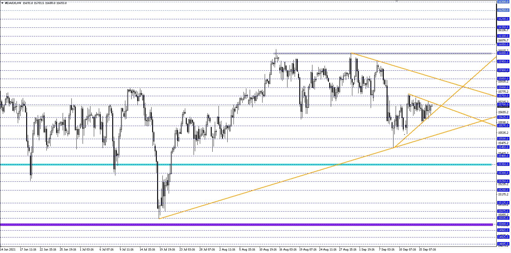 DAX 30