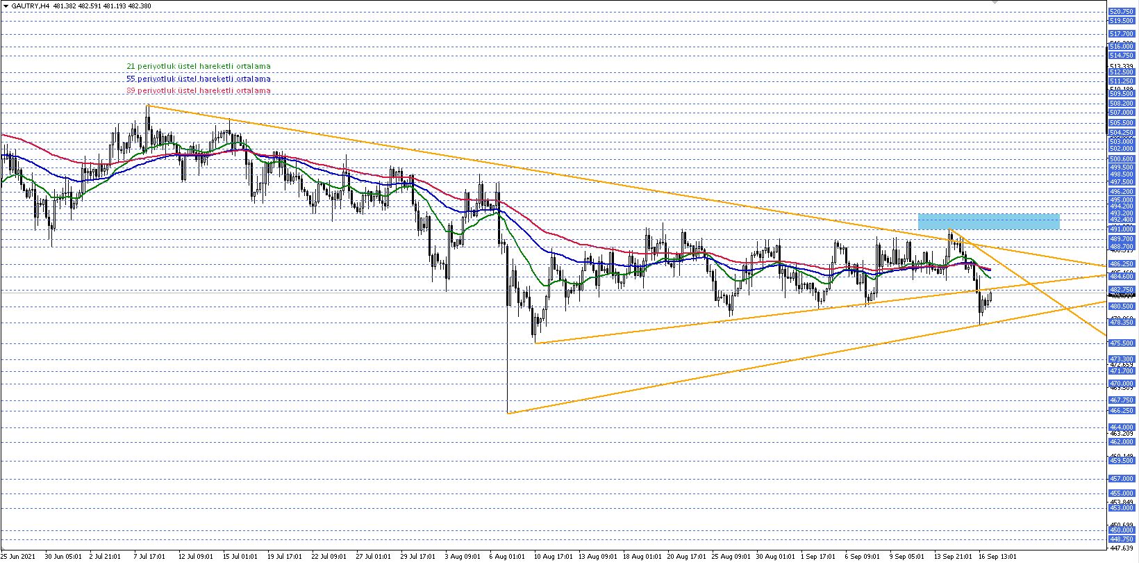GRAM ALTIN
