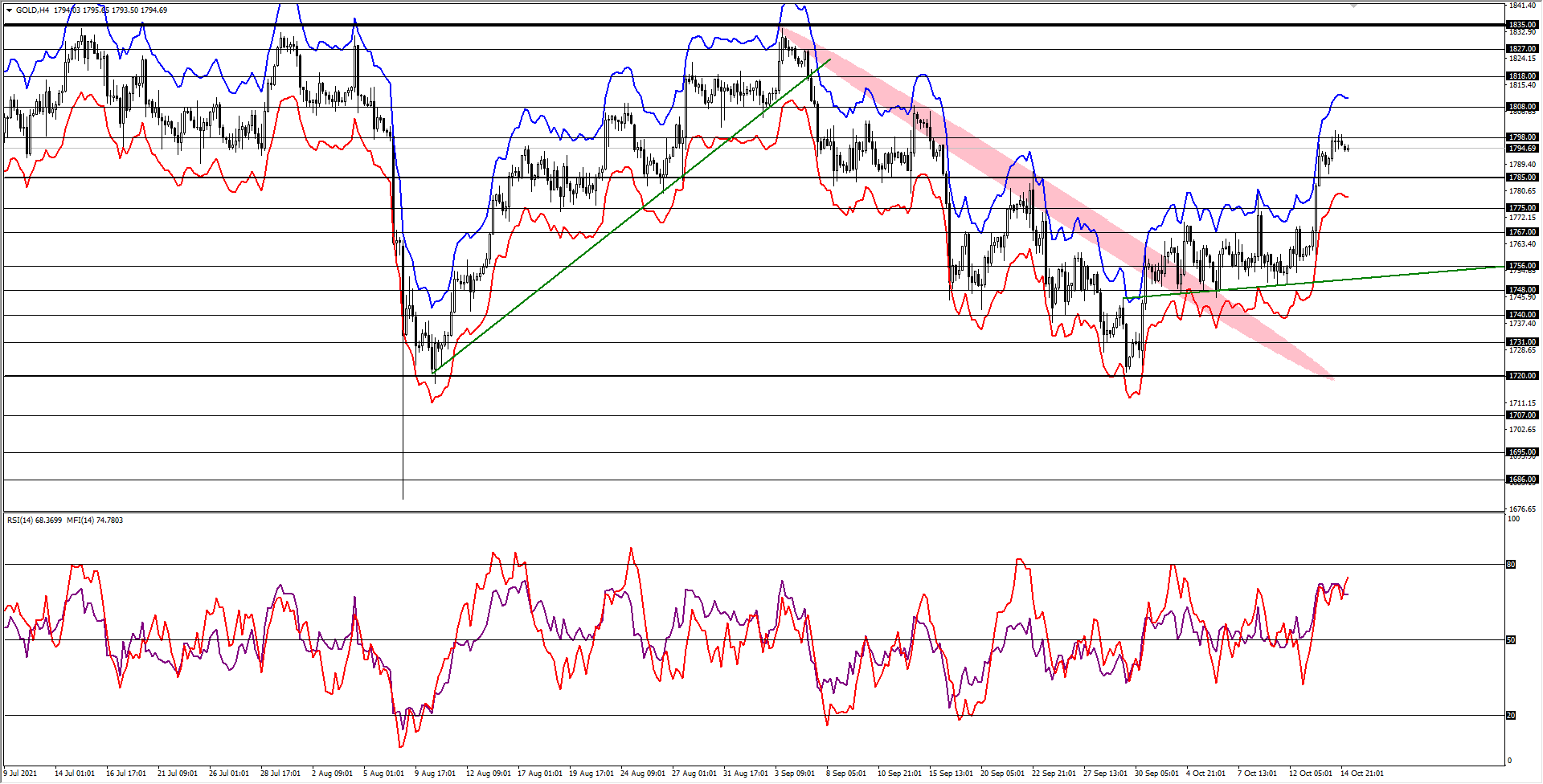 ONS ALTIN