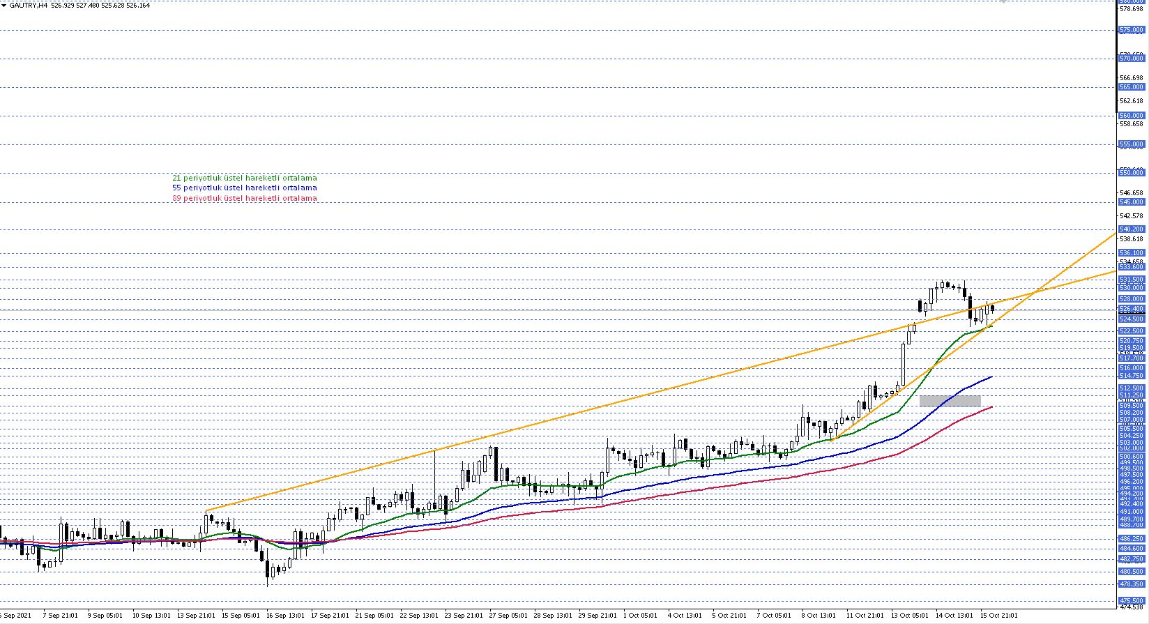 GRAM ALTIN