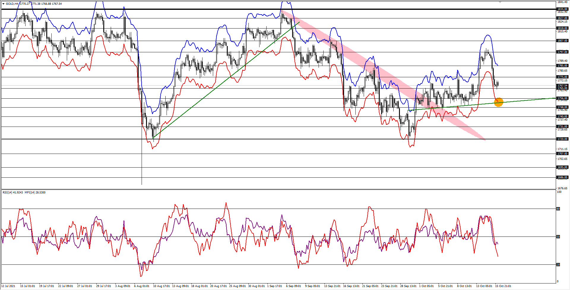 ONS ALTIN