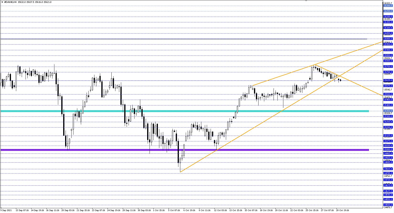 DAX 40