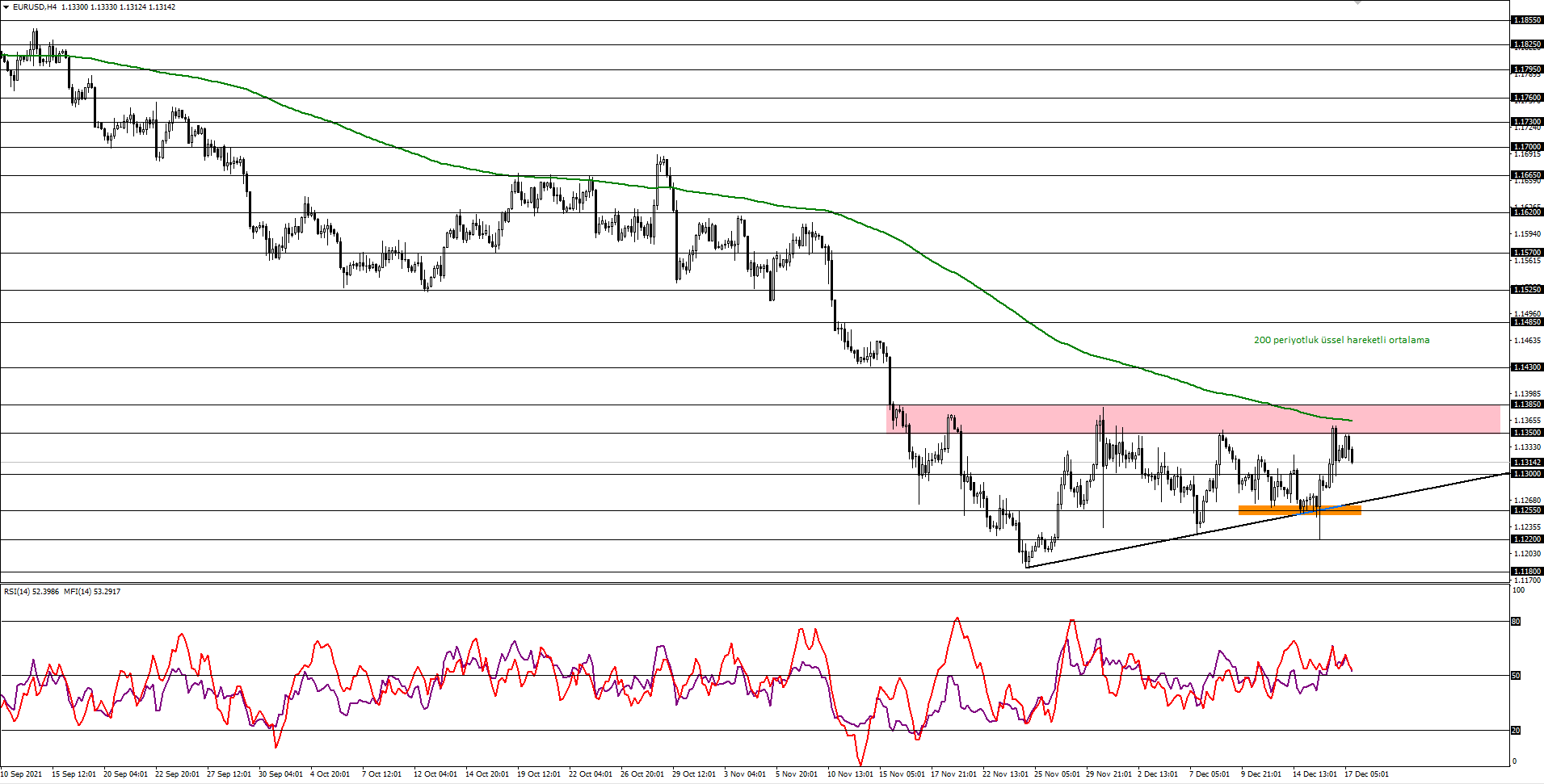 EURUSD